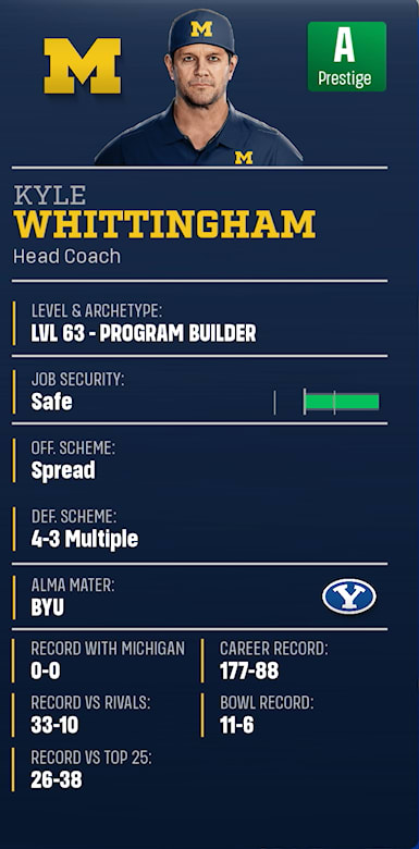 Kyle Whittingham