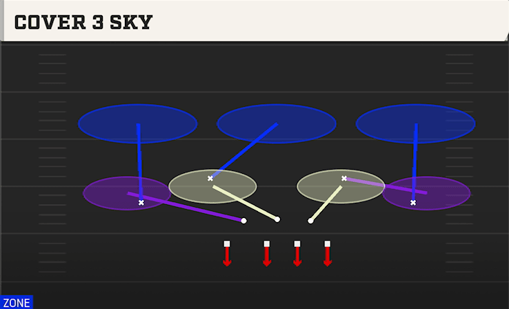 Cover 3 Sky play art from 2-5 Over Wide in CFB 27