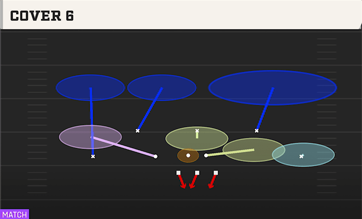 Cover 6 play art from 3-3-5 3 High Odd in CFB 27