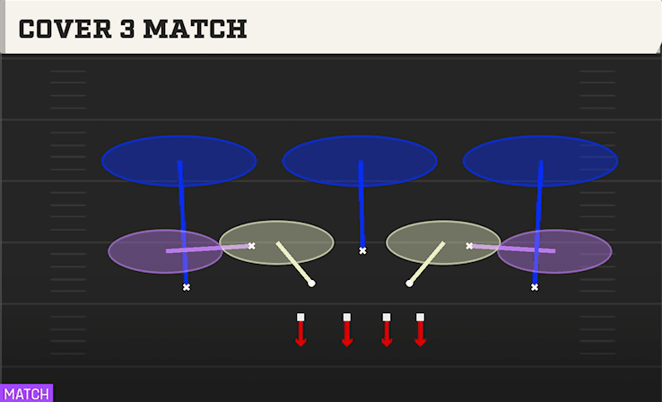 Cover 3 Match play art from 3-3-5 3 High Over in CFB 27