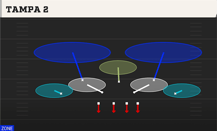 Tampa 2 play art from 3-3-5 3 High Over in CFB 27