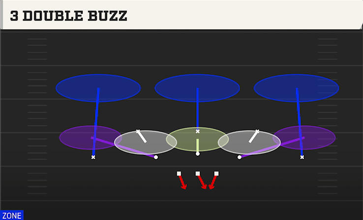 3 Double Buzz play art from 3-3-5 3 High in CFB 27