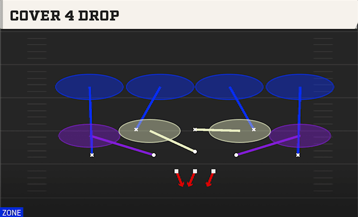 Cover 4 Drop play art from 3-3-5 3 High in CFB 27