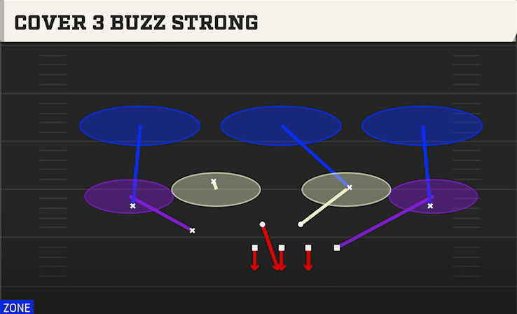 Cover 3 Buzz Strong play art from 3-3-5 Mint in CFB 27