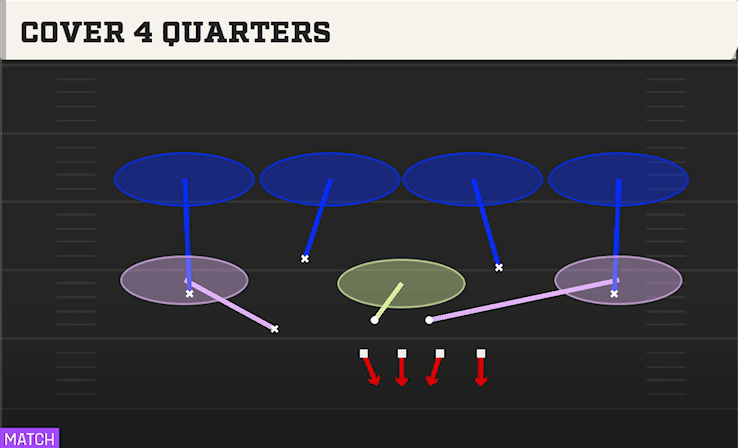 Cover 4 Quarters play art from 3-3-5 Mint in CFB 27