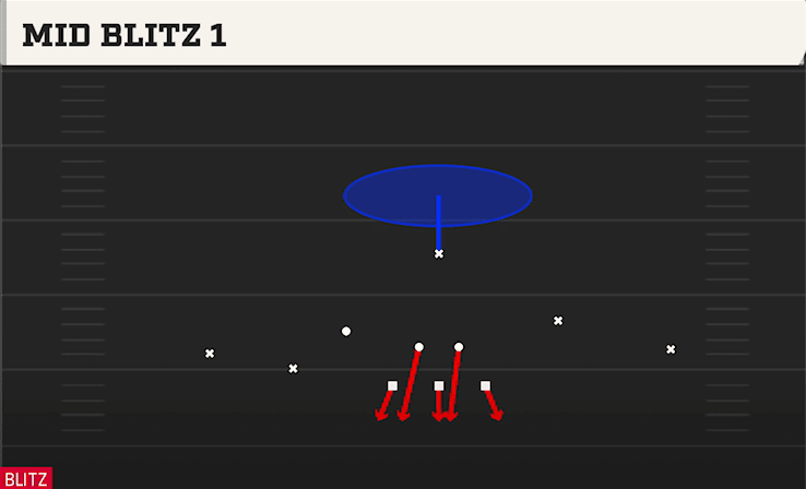 Mid Blitz 1 play art from 3-3-5 Odd Ghost in CFB 27