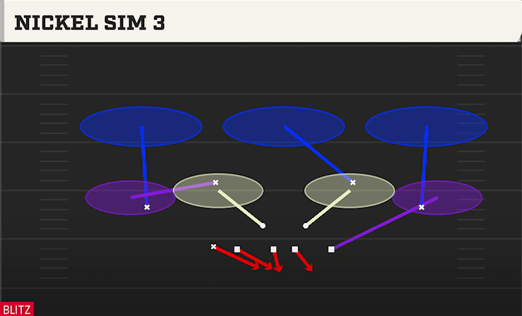 Nickel Sim 3 play art from 3-3-5 Over Flex in CFB 27