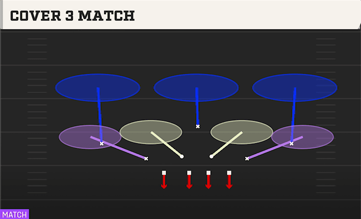 Cover 3 Match play art from 3-3-5 Split in CFB 27