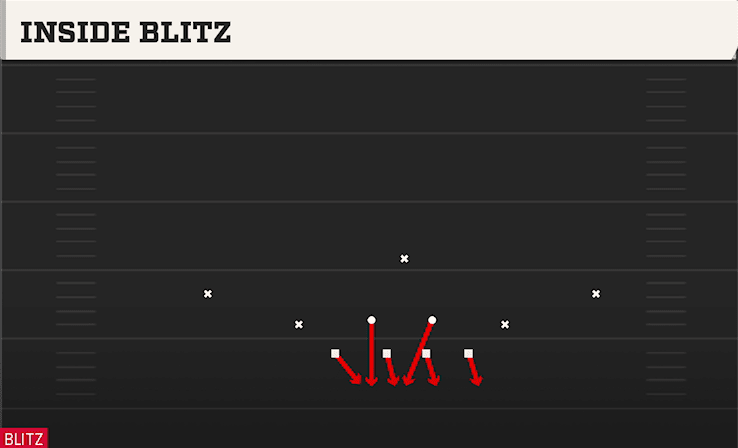 Inside Blitz play art from 3-3-5 Split in CFB 27