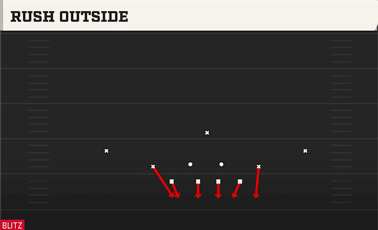 Rush Outside play art from 3-3-5 Split in CFB 27