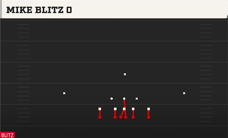 Mike Blitz O play art from 3-4 Grizzly in CFB 27