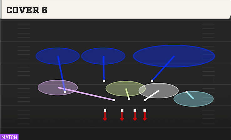 Cover 6 play art from 3-4 Over Ed in CFB 27