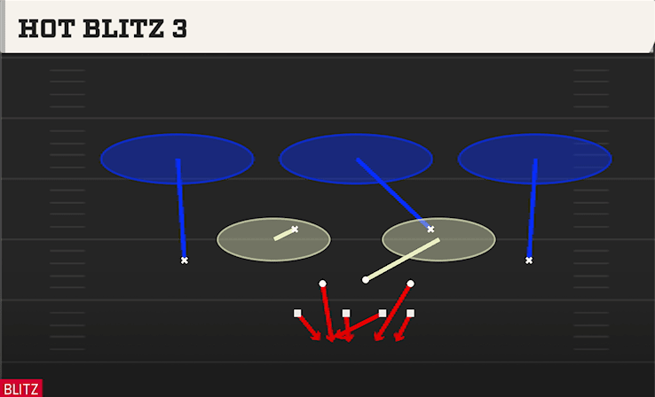 Hot Blitz 3 play art from 3-4 Over Ed in CFB 27