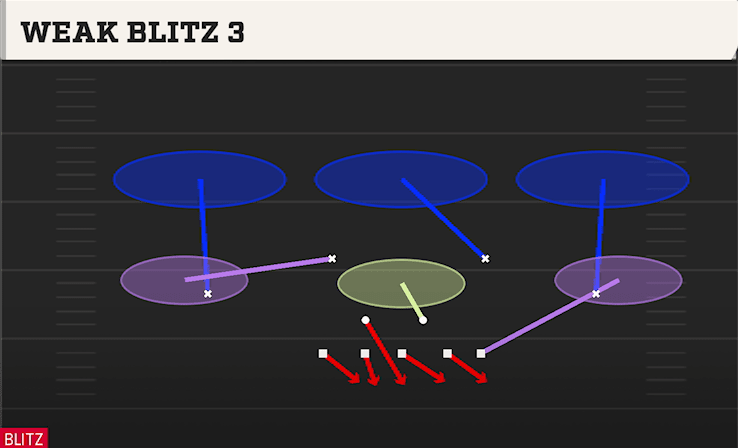 Weak Blitz 3 play art from 3-4 Tite 5 Tech in CFB 27