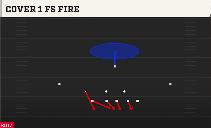 Cover 1 FS Fire play art from 3-4 Under in CFB 27