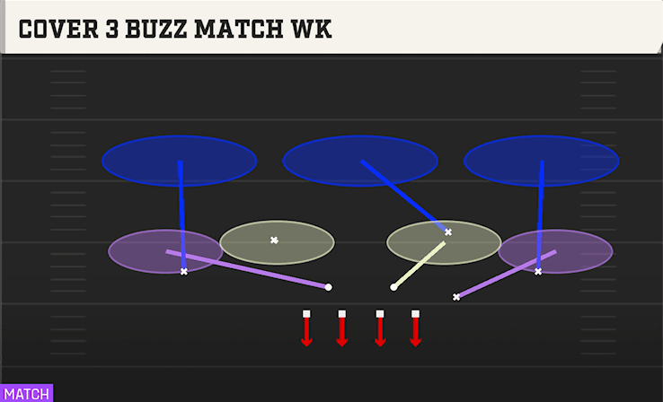 Cover 3 Buzz Match WK play art from 4-2-5 Even in CFB 27