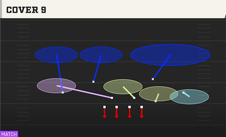 Cover 6 play art from 4-2-5 Even in CFB 27