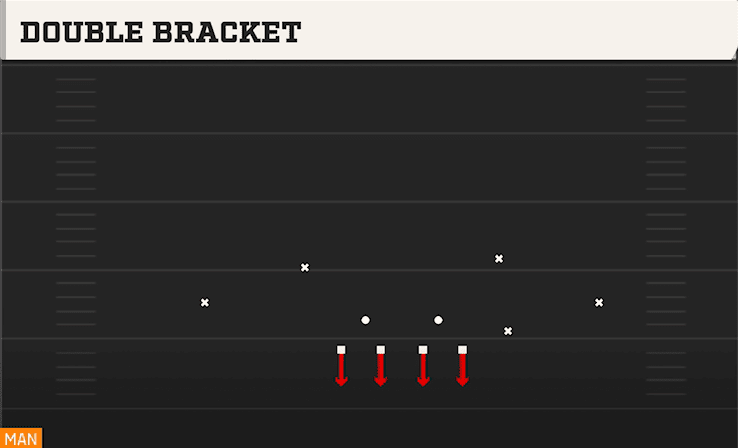 Double Bracket play art from 4-2-5 Even in CFB 27