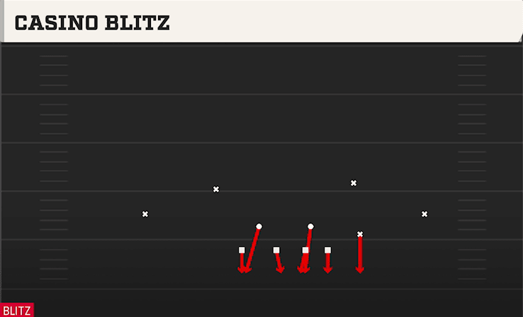 Casino Blitz play art from 4-2-5 Over G in CFB 27