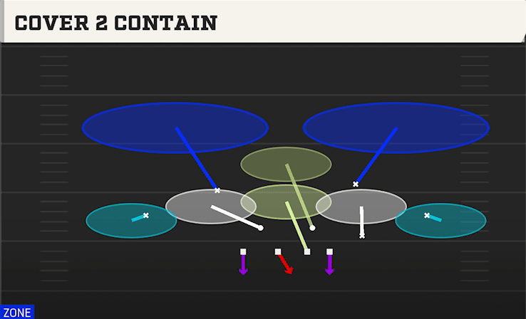 Cover 2 Contain play art from 4-2-5 Over G in CFB 27