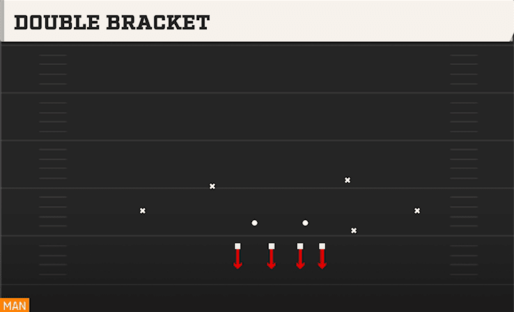 Double Bracket play art from 4-2-5 Over G in CFB 27