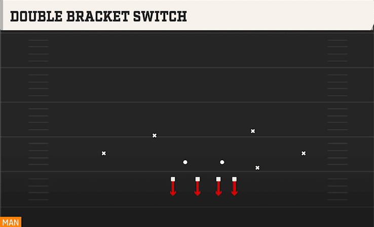 Double Bracket Switch play art from 4-2-5 Over G in CFB 27
