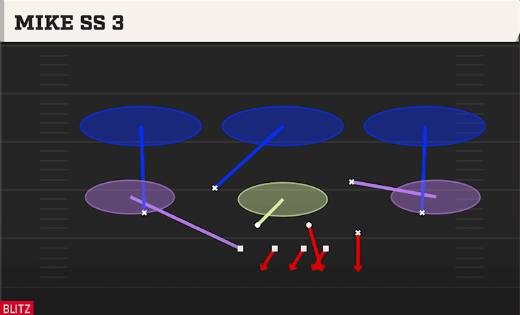 Mike SS 3 play art from 4-2-5 Over G in CFB 27
