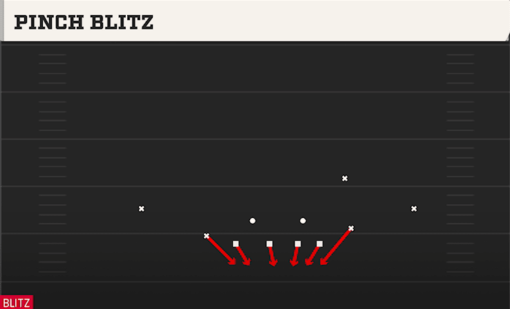 Pinch Blitz play art from 4-2-5 Over G in CFB 27
