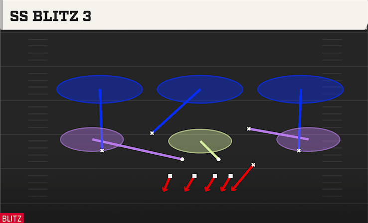 SS Blitz 3 play art from 4-2-5 Over G in CFB 27