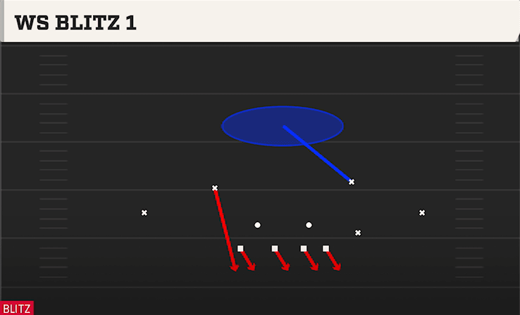 Ws Blitz 1 play art from 4-2-5 Over G in CFB 27