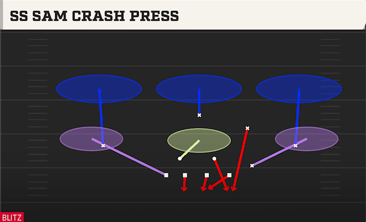 SS Sam Crash Press play art from 4-2-5 Under in CFB 27