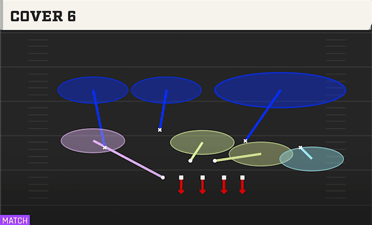 Cover 6 play art from 4-3 Odd in CFB 27
