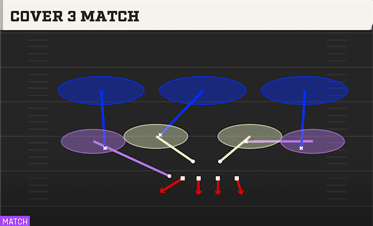 Cover 3 Match play art from 4-3 Over Walk in CFB 27