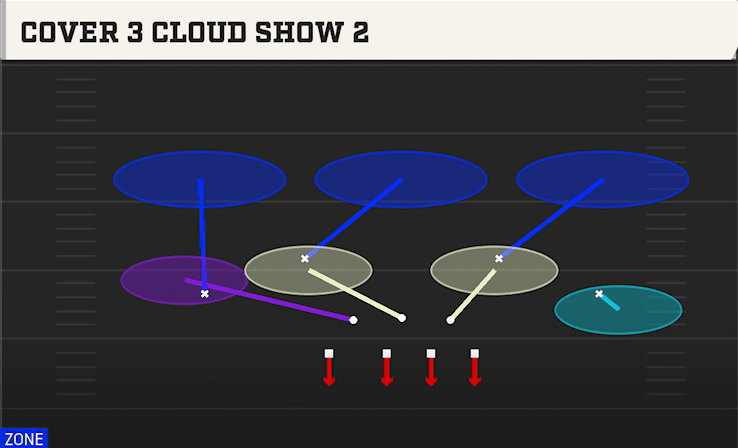 Cover 3 Cloud Show 2 play art from 4-3 Over Wide in CFB 27