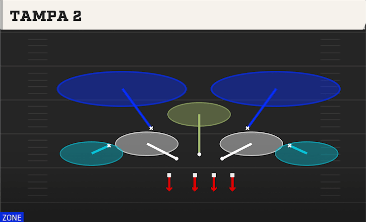 Tampa 2 play art from 4-3 Over in CFB 27