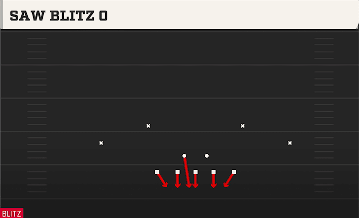 Saw Blitz O play art from 4-3 Tite Leo in CFB 27