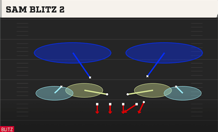 Sam Blitz 2 play art from 4-3 Under Wide in CFB 27