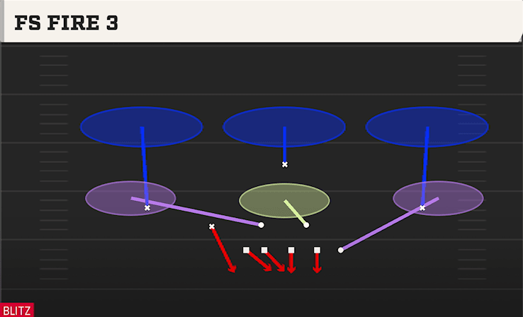 FS Fire 3 play art from 4-3 Under in CFB 27