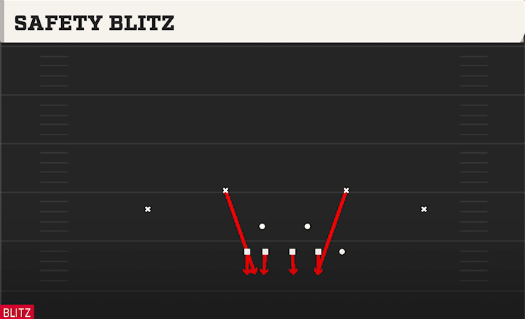 Safety Blitz play art from 4-3 Under in CFB 27