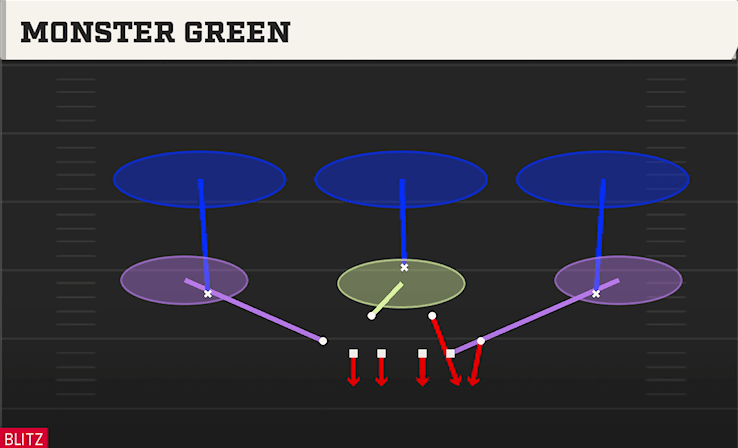 Monster Green play art from 4-4 Split in CFB 27