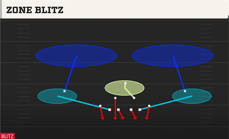 Zone Blitz play art from 4-4 Split in CFB 27