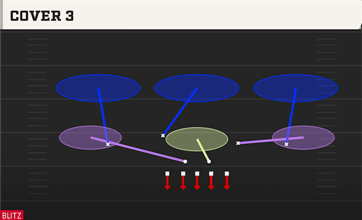 Cover 3 play art from 5-2 Normal in CFB 27
