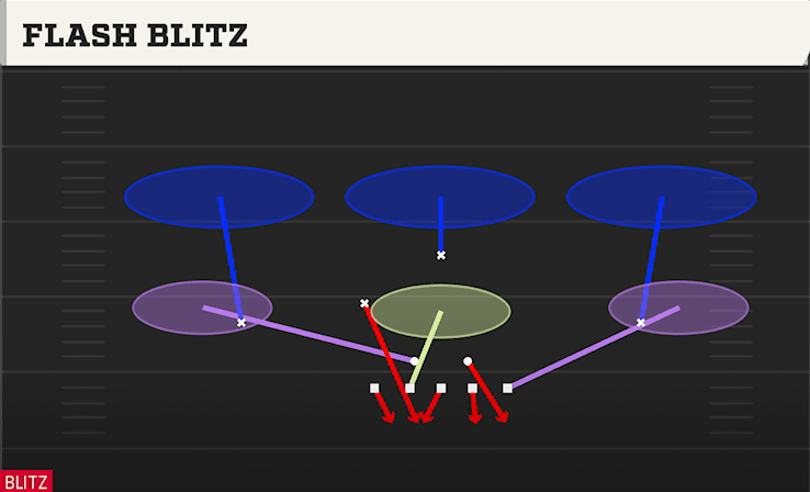 Flash Blitz play art from 5-2 Normal in CFB 27