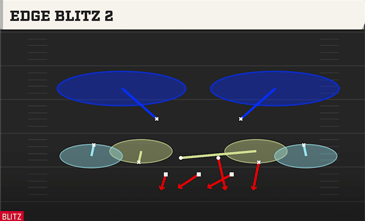 Edge Blitz 2 play art from Dime 2-3-6 Will in CFB 27