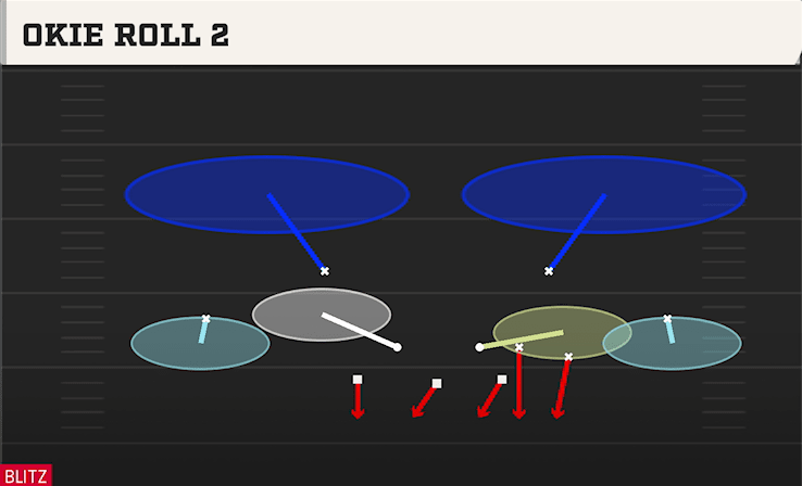 Okie Roll 2 play art from Dime 2-3-6 Will in CFB 27