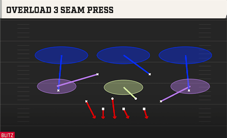 Overload 3 Seam Press play art from Dime 2-3-6 Will in CFB 27