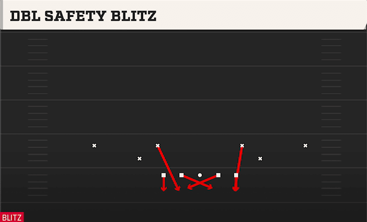 Dbl Safety Blitz play art from Dime 3-2 Single Mug in CFB 27
