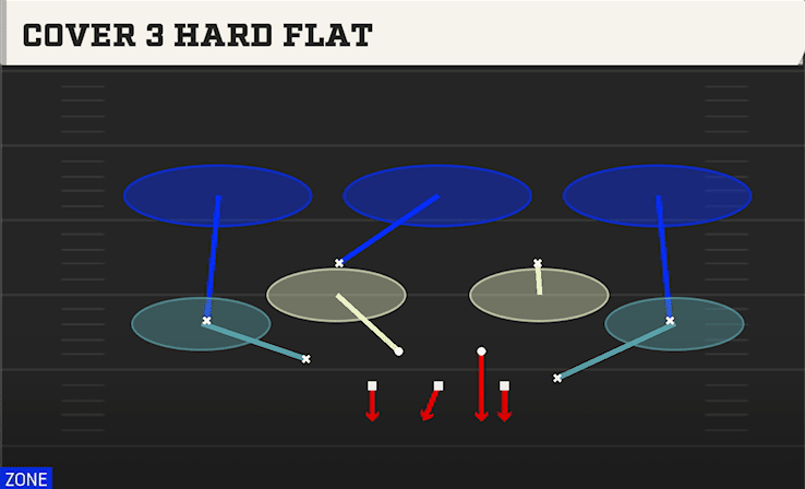 Cover 3 Hard Flat play art from Dime 3-2 in CFB 27
