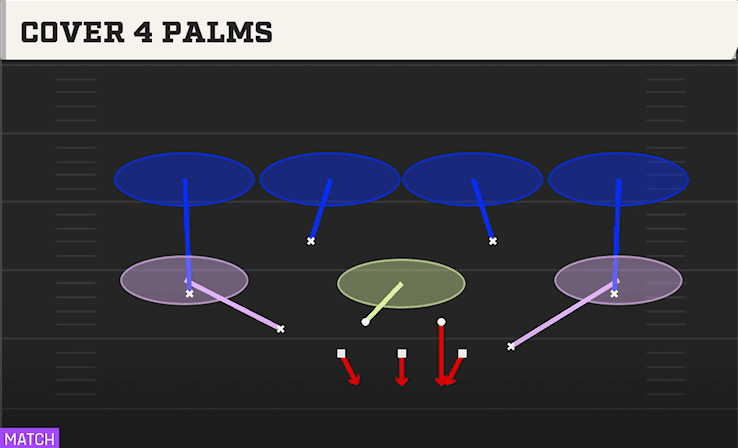 Cover 4 Palms play art from Dime 3-2 in CFB 27