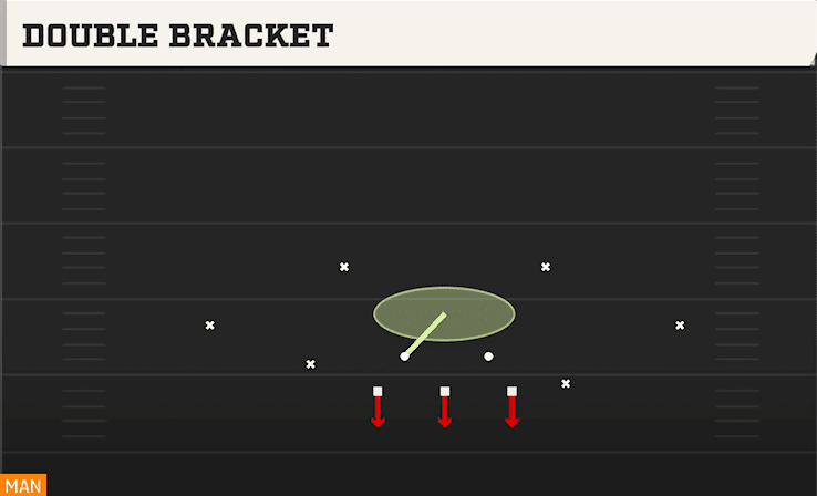 Double Bracket play art from Dime 3-2 in CFB 27